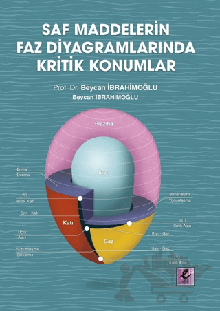 Saf Maddelerin Faz Diyagramlarında Kritik Konumlar