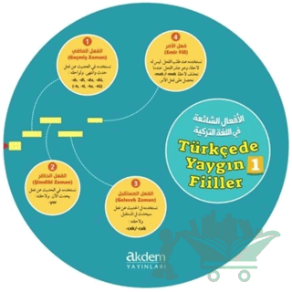 Türkçede Yaygın Fiiller Kelime Çarkları 1