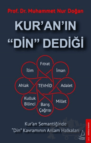 Kur'an'ın Din Dediği