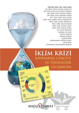 İklim Krizi