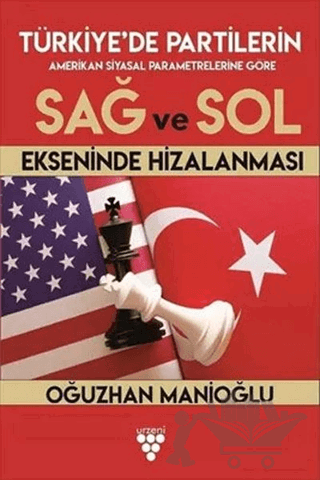 Türkiye’de Partilerin Sağ ve Sol Ekseninde Hizalanması