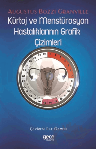 Kürtaj ve Menstürasyon Hastalıklarının Grafik Çizimleri